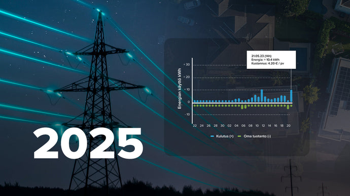 Exciting SmartEnergy Trends and Outlook for 2025