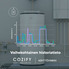 Cozify HAN